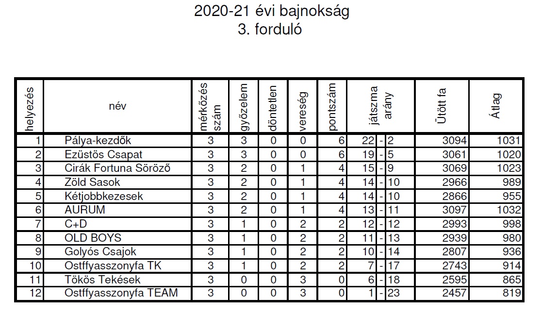 VarosiTabella2020 10 20