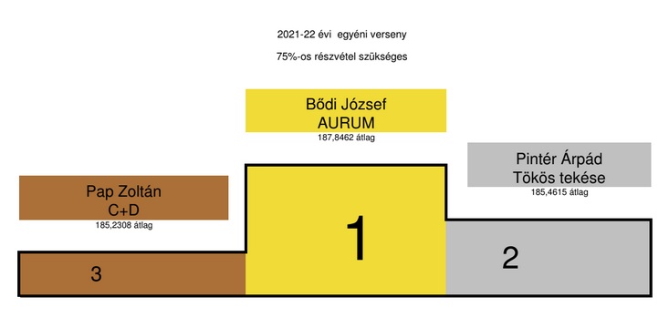EgyeniVegeredmeny2022