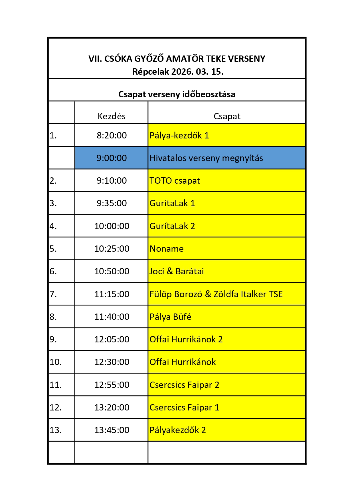 CsapatSorsolas2026 03 05